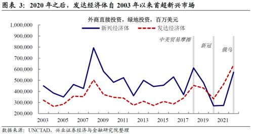 兴业证券：全球产业链正在发生哪些变化？