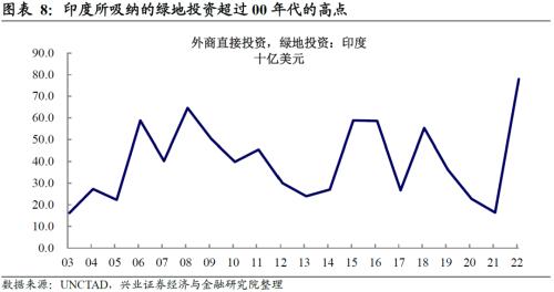  兴证宏观 | 全球产业链正在发生哪些变化？ 