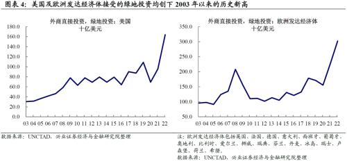 兴业证券：全球产业链正在发生哪些变化？