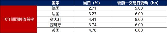 债市早报：8月1年期LPR报价下调而5年期以上LPR报价持平；银行间主要利率债收益率多数下行