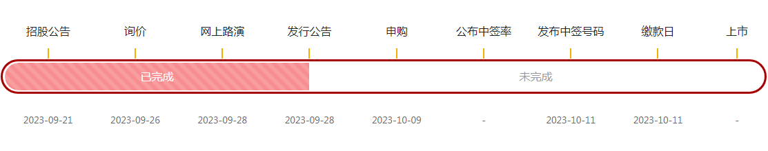 罕见！申购在即的浙江国祥IPO遭紧急暂停，同一资产二次上市、发行定价较高等引争议，上交所：将开展专项核查