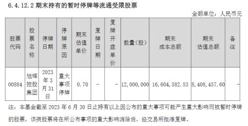  华泰柏瑞基金灵活配置型产品“踩雷”地产股，净值回撤超20% 