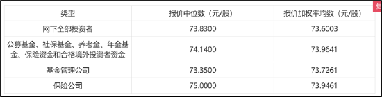 罕见！申购在即的浙江国祥IPO遭紧急暂停，同一资产二次上市、发行定价较高等引争议，上交所：将开展专项核查