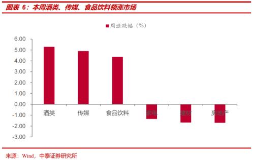  【中泰策略｜周论】如何看待中央金融工作会议释放的信号？ 