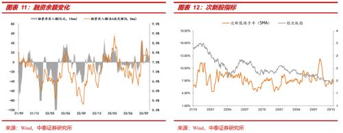  【中泰策略｜周论】如何看待中央金融工作会议释放的信号？ 