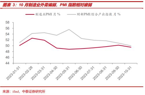 中泰策略：如何看待中央金融工作会议释放的信号？