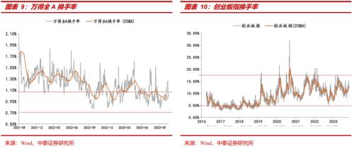  【中泰策略｜周论】如何看待中央金融工作会议释放的信号？ 