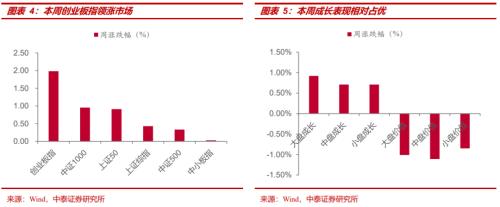  【中泰策略｜周论】如何看待中央金融工作会议释放的信号？ 