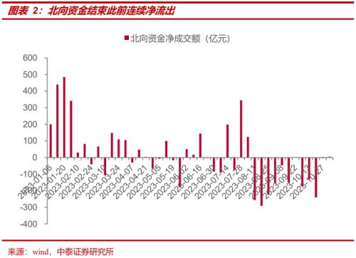  【中泰策略｜周论】如何看待中央金融工作会议释放的信号？ 