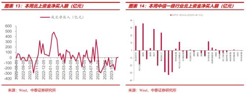  【中泰策略｜周论】如何看待中央金融工作会议释放的信号？ 