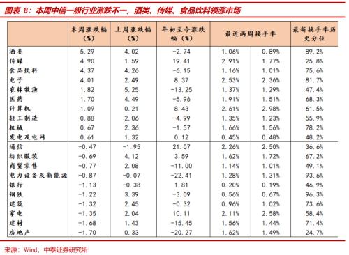  【中泰策略｜周论】如何看待中央金融工作会议释放的信号？ 