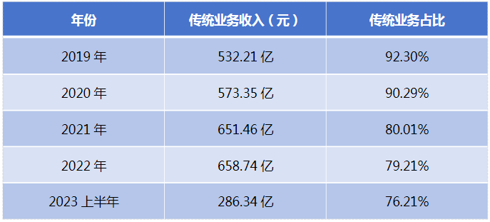 海康威视：营收增速骤降扣非利润负增长，公共服务渠道还可继续辉煌？