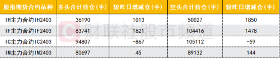 【数据看盘】北向资金减仓多只新能源股 量化资金超亿元甩卖剑桥科技