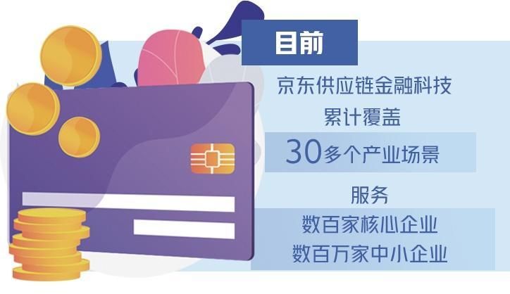 京东科技提升风险控制能力――创新供应链金融科技服务