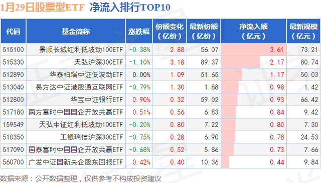 【ETF观察】1月29日股票ETF净流出244.17亿元