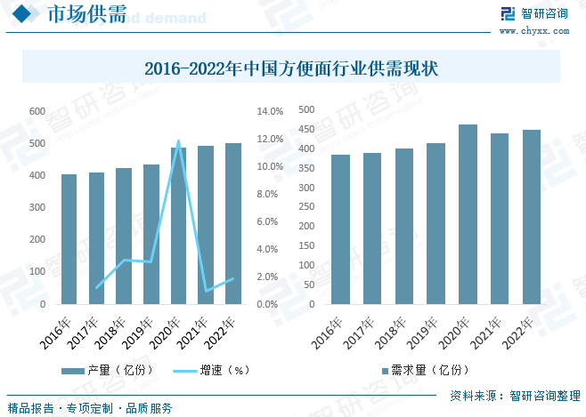 什么样的方便面，才能「泡」到现在的年轻人？