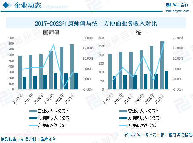 什么样的方便面，才能「泡」到现在的年轻人？