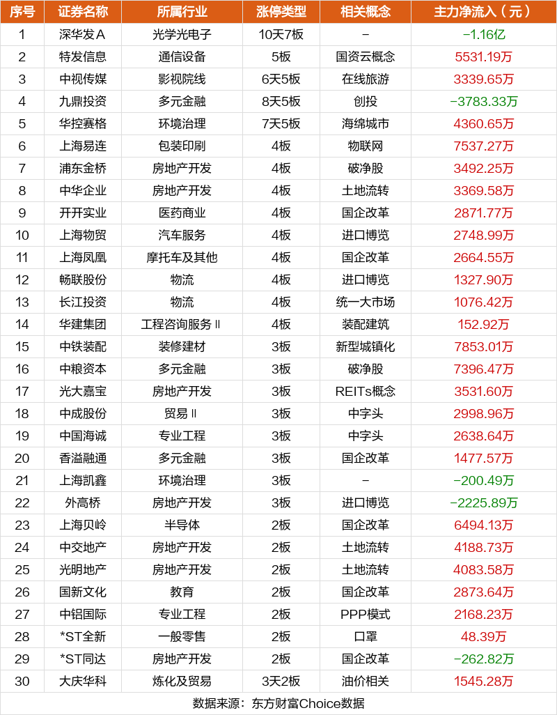 1月26日涨停复盘：深华发10天7板 特发信息5连板