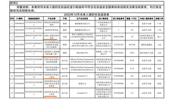 22批次进口化妆品未准入境！海蓝之谜、妮维雅男士、范思哲等榜上有名