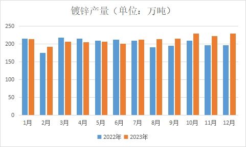 兰格视点：供给弱稳 节后涂镀价格有望探涨