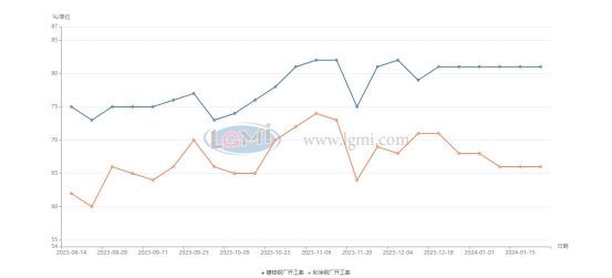 兰格视点：供给弱稳 节后涂镀价格有望探涨