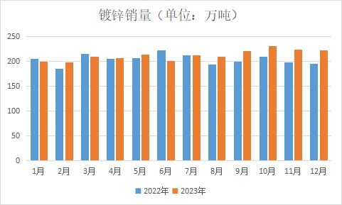 兰格视点：供给弱稳 节后涂镀价格有望探涨