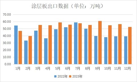 兰格视点：供给弱稳 节后涂镀价格有望探涨