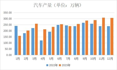 兰格视点：供给弱稳 节后涂镀价格有望探涨