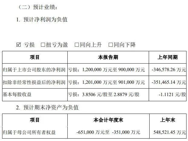 市值50多亿，最高预亏120亿！11万股民跌停板上凌乱了：卖不掉，根本卖不掉！