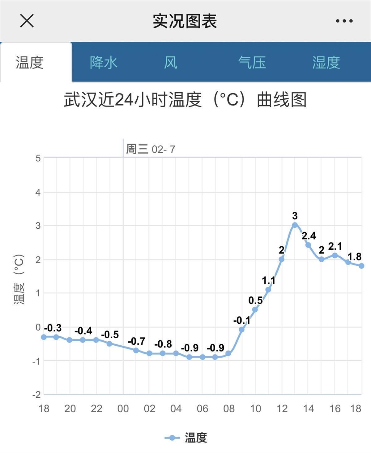 最高20℃！湖北雨雪剧终，春节温暖如春