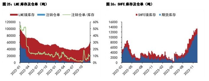 碳酸锂国内供需双弱 沪锡进入传统淡季