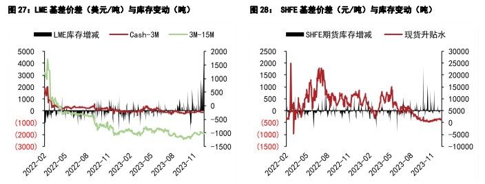 碳酸锂国内供需双弱 沪锡进入传统淡季