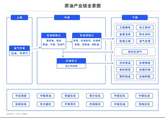 【秋季策略报告回顾与展望】原油：日没星与昴 势翳西山巅