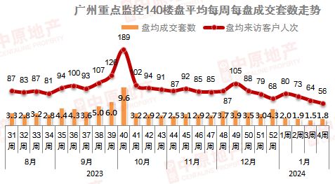 广州限购放松第一周：利好来得太突然，部分项目还没准备好……