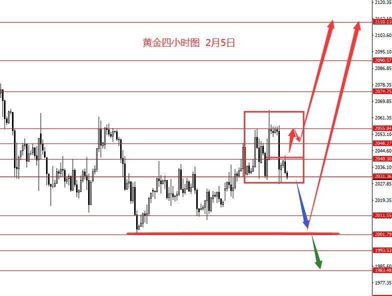 张果彤：欧元1.0910以下继续看空