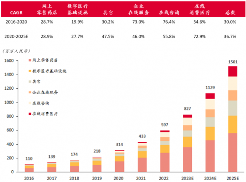 直抵慢性病管理痛点，七乐康石榴云医剑指万亿市场