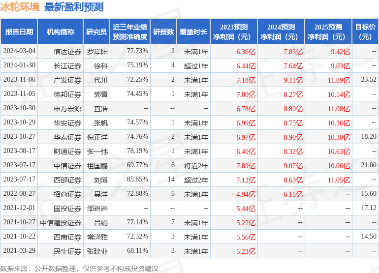 冰轮环境（000811）2023年年报简析：营收净利润同比双双增长，盈利能力上升