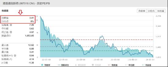 药明系重挫，港股通创新药ETF（159570）大跌7%，基金经理最新解读来啦！