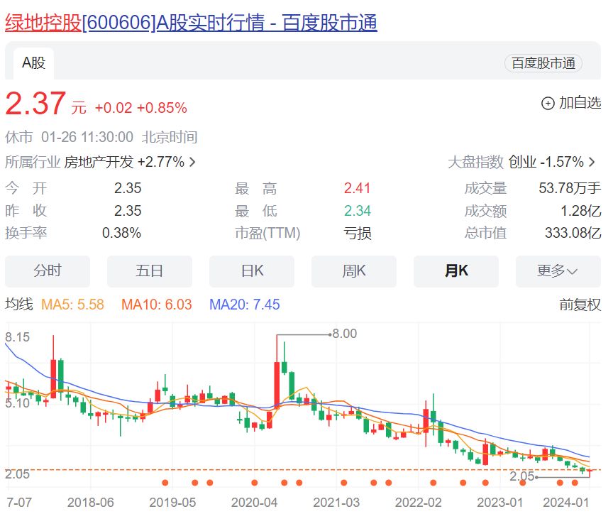 知名万亿地产巨头，被24名前员工实名举报！回应来了→