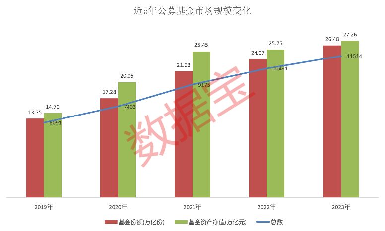 “顶流”基金持仓全揭秘！前二十大重仓股曝光