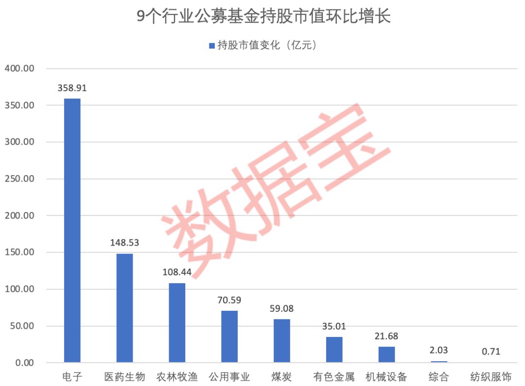 “顶流”基金持仓全揭秘！前二十大重仓股曝光