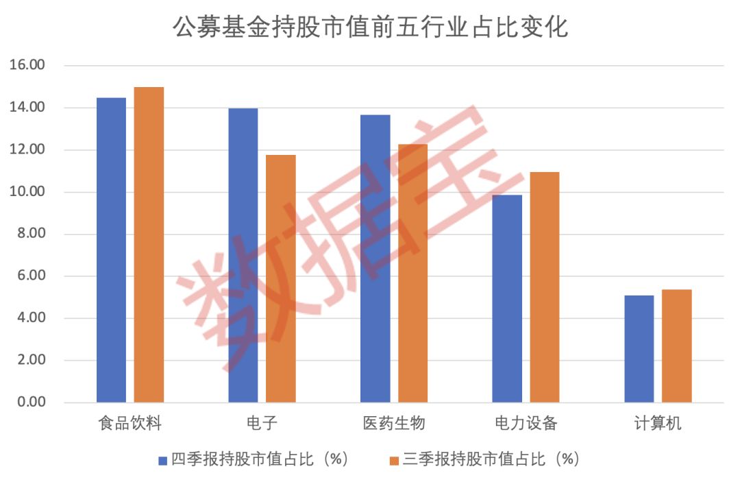 “顶流”基金持仓全揭秘！前二十大重仓股曝光