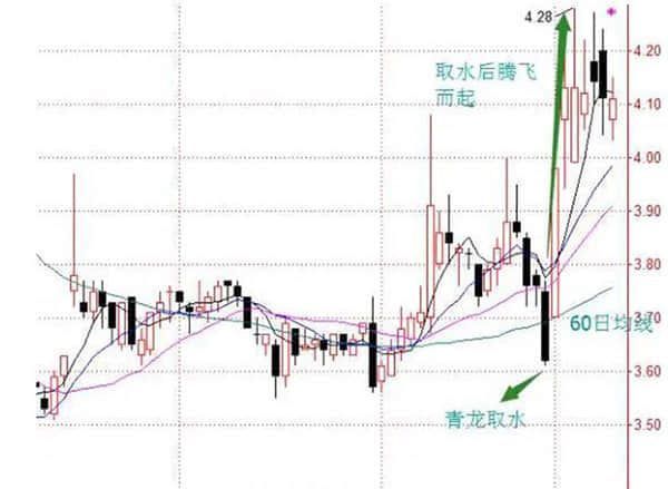 多地楼市放大招 释放了什么信号