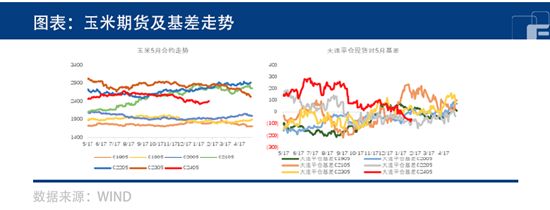 中粮期货：玉米节后回暖 迎来春暖花开？