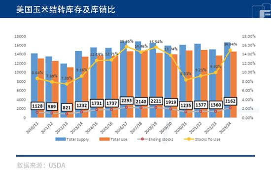 中粮期货：玉米节后回暖 迎来春暖花开？