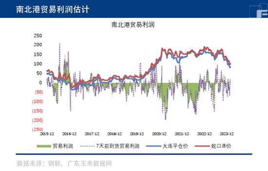 中粮期货：玉米节后回暖 迎来春暖花开？