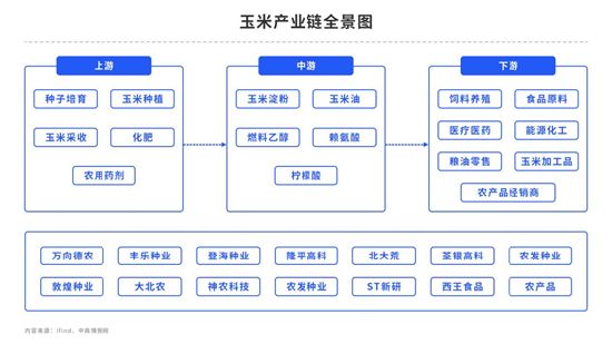 中粮期货：玉米节后回暖 迎来春暖花开？