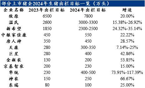 供给形势反转在即 3月猪价或喜大于惊