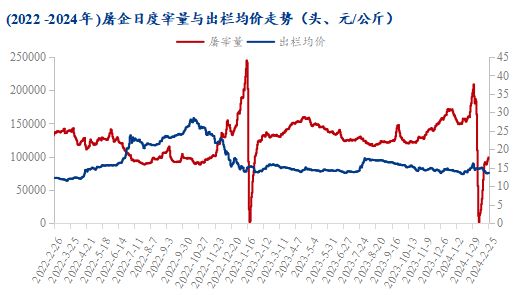 供给形势反转在即 3月猪价或喜大于惊