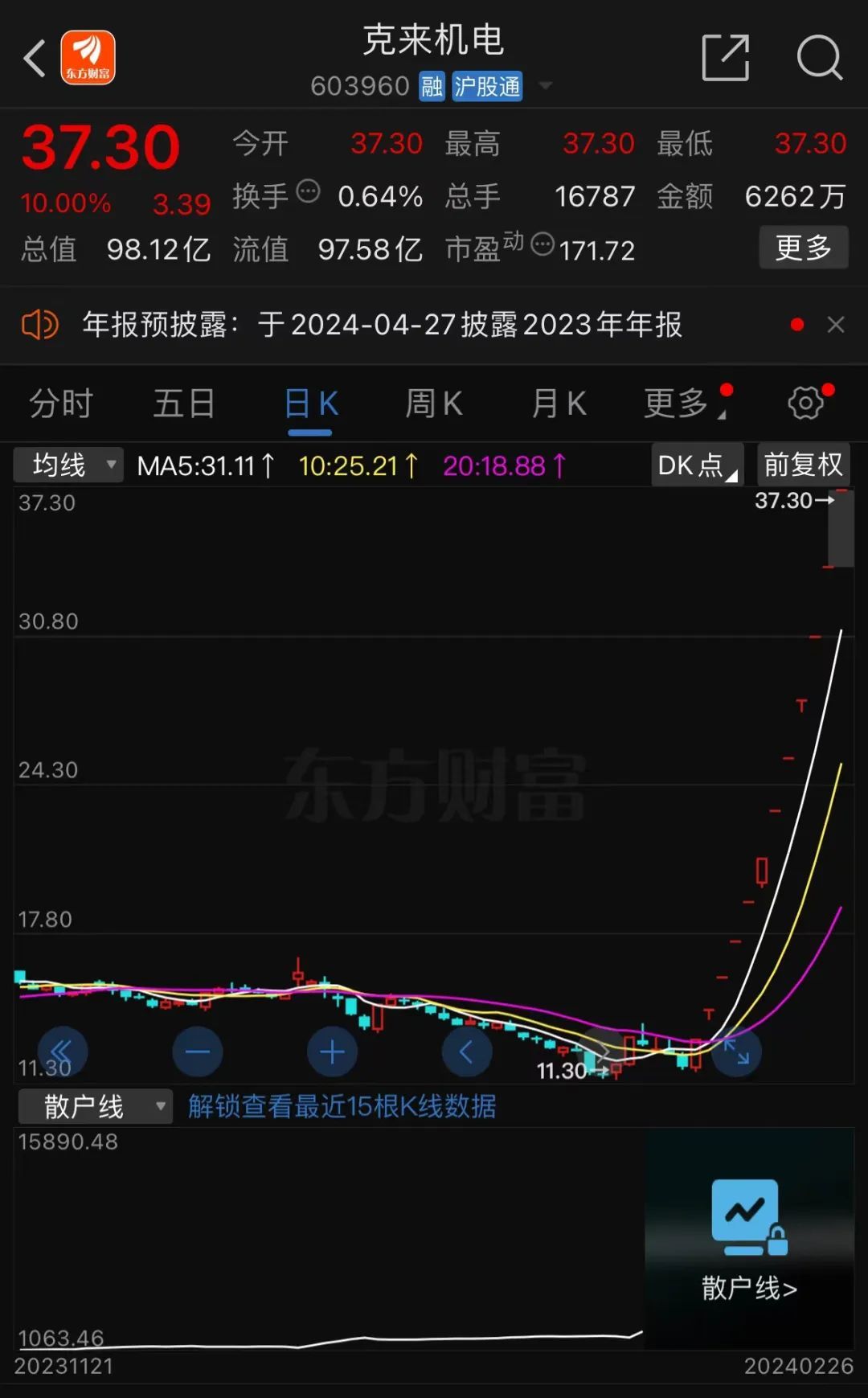 连续12天涨停！